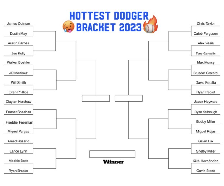 Hottest Dodger Bracket